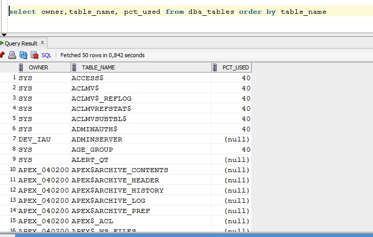 Oracle null. Sql nvl описание. null sql. oracle nvl. null null.